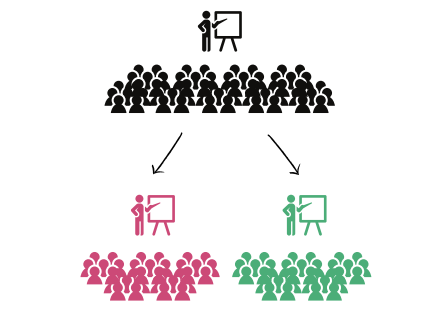 Student-Teacher Ratio